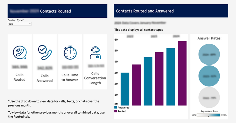Our Network - 988 Lifeline